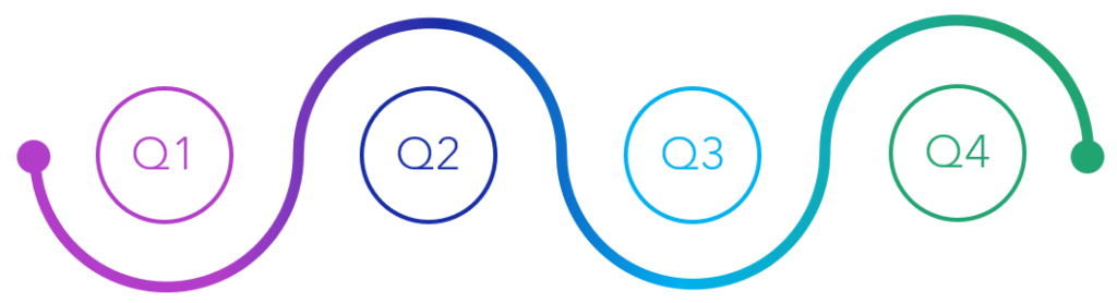 Industrial Internship and Training Program roadmap